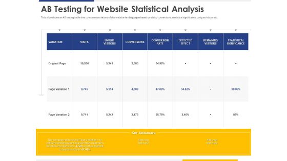 Improving Retention Rate By Implementing Acquisition Strategy AB Testing For Website Statistical Analysis Information PDF