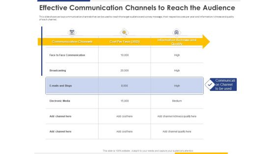 Improving Retention Rate By Implementing Acquisition Strategy Effective Communication Channels To Reach The Audience Inspiration PDF