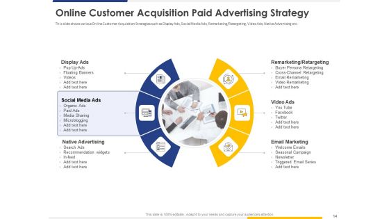 Improving Retention Rate By Implementing Acquisition Strategy Plan To Win New Customers Ppt PowerPoint Presentation Complete Deck With Slides