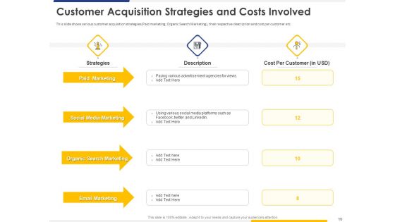 Improving Retention Rate By Implementing Acquisition Strategy Plan To Win New Customers Ppt PowerPoint Presentation Complete Deck With Slides