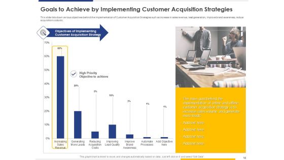 Improving Retention Rate By Implementing Acquisition Strategy Plan To Win New Customers Ppt PowerPoint Presentation Complete Deck With Slides
