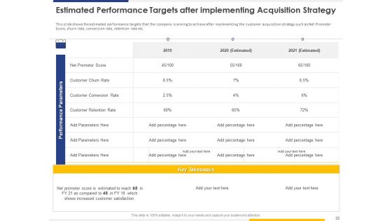 Improving Retention Rate By Implementing Acquisition Strategy Plan To Win New Customers Ppt PowerPoint Presentation Complete Deck With Slides