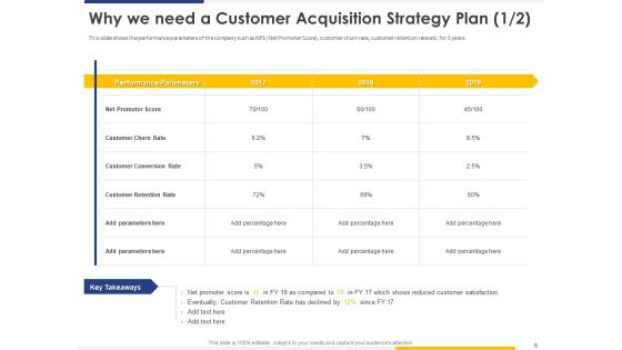 Improving Retention Rate By Implementing Acquisition Strategy Plan To Win New Customers Ppt PowerPoint Presentation Complete Deck With Slides