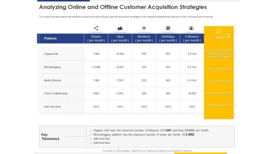 Improving Retention Rate By Implementing Analyzing Online And Offline Customer Acquisition Strategies Mockup PDF