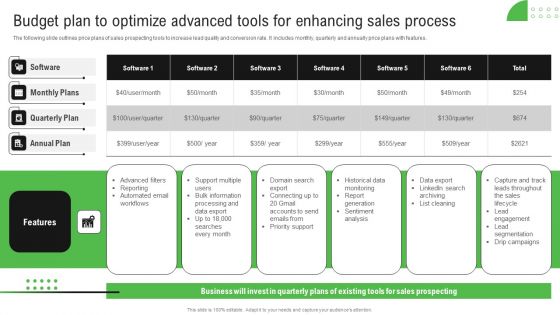Improving Sales Process Budget Plan To Optimize Advanced Tools For Enhancing Designs PDF