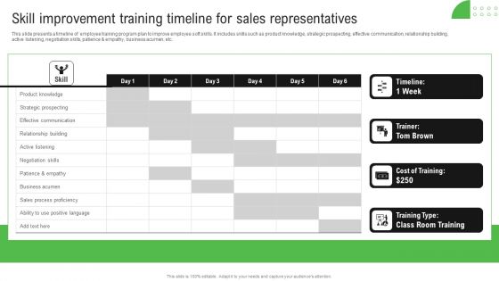 Improving Sales Process Skill Improvement Training Timeline For Sales Representatives Inspiration PDF