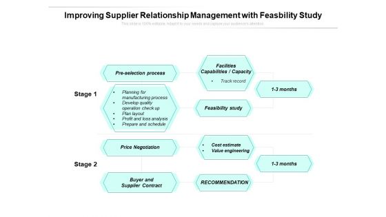 Improving Supplier Relationship Management With Feasbility Study Ppt PowerPoint Presentation Slides Background Designs PDF
