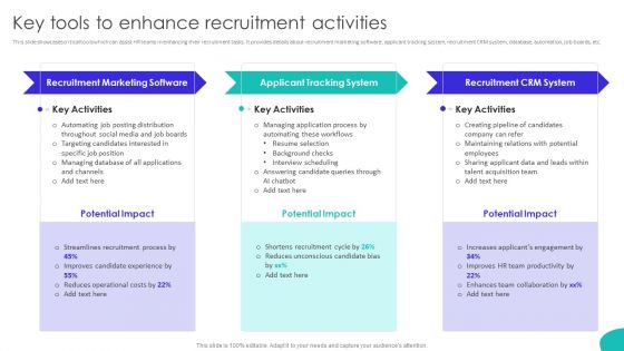 Improving Technology Based Key Tools To Enhance Recruitment Activities Introduction PDF