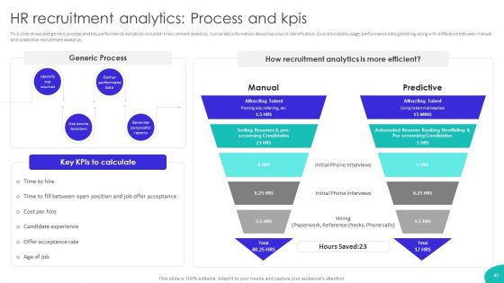 Improving Technology Based Recruitment Process Ppt PowerPoint Presentation Complete Deck With Slides