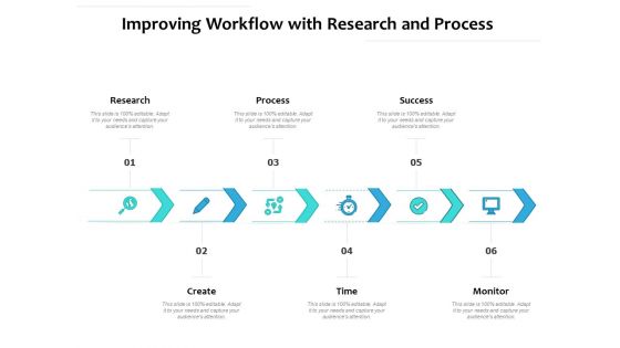Improving Workflow With Research And Process Ppt PowerPoint Presentation File Topics PDF