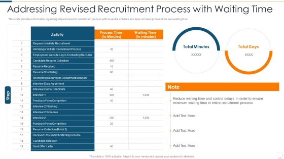 Improvising Hiring Process Addressing Revised Recruitment Process With Waiting Time Background PDF