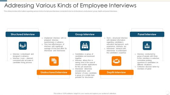 Improvising Hiring Process Addressing Various Kinds Of Employee Interviews Sample PDF