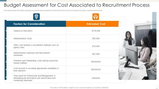 Improvising Hiring Process Budget Assessment For Cost Associated To Recruitment Process Background PDF
