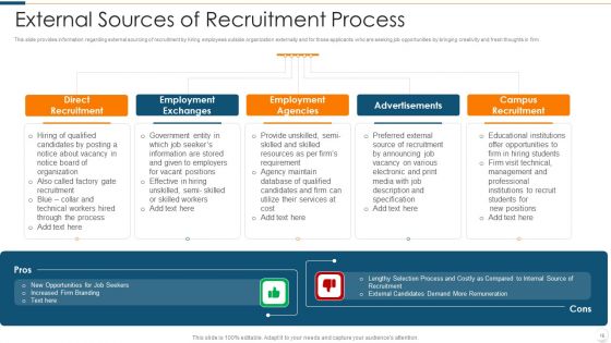 Improvising Hiring Process Ppt PowerPoint Presentation Complete Deck With Slides