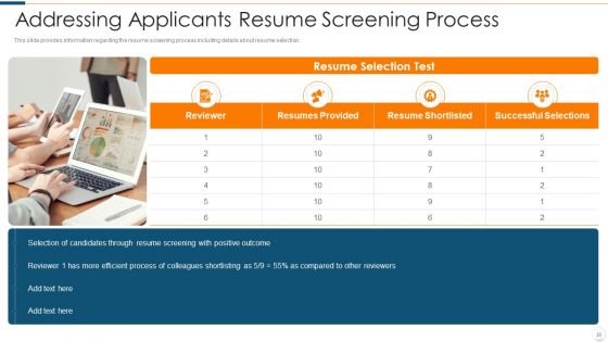 Improvising Hiring Process Ppt PowerPoint Presentation Complete Deck With Slides