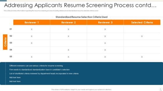 Improvising Hiring Process Ppt PowerPoint Presentation Complete Deck With Slides