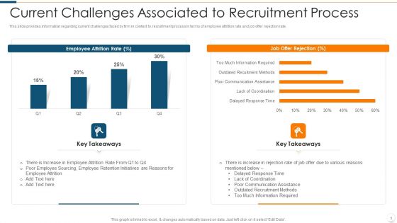 Improvising Hiring Process Ppt PowerPoint Presentation Complete Deck With Slides