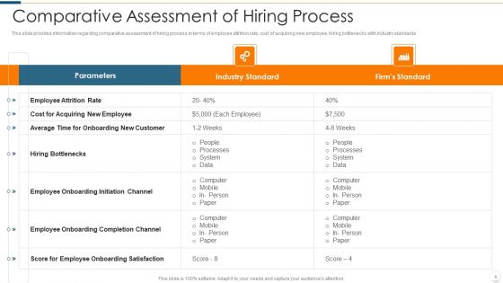 Improvising Hiring Process Ppt PowerPoint Presentation Complete Deck With Slides