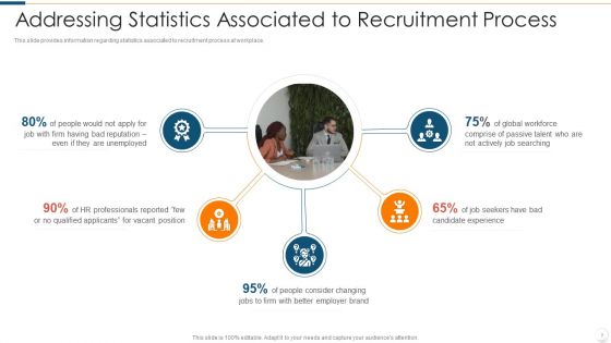 Improvising Hiring Process Ppt PowerPoint Presentation Complete Deck With Slides