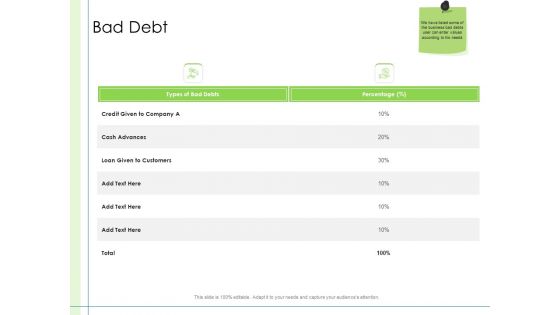 In Depth Business Assessment Bad Debt Ppt PowerPoint Presentation Professional Design Inspiration PDF