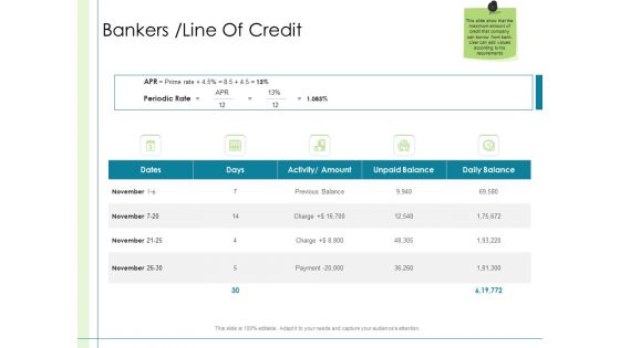 In Depth Business Assessment Bankers Line Of Credit Ppt PowerPoint Presentation Infographics Outline PDF