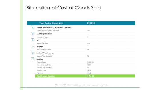 In Depth Business Assessment Bifurcation Of Cost Of Goods Sold Ppt PowerPoint Presentation Icon Slides PDF