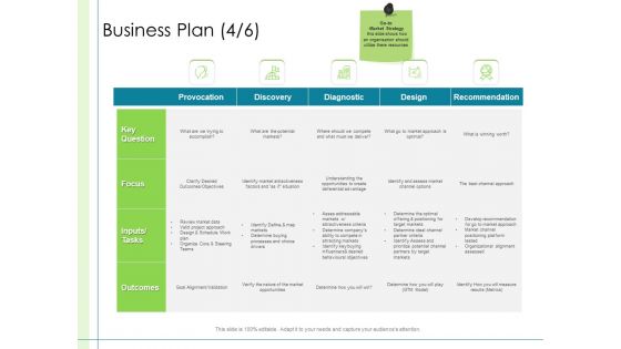 In Depth Business Assessment Business Plan Diagnostic Ppt PowerPoint Presentation Infographic Template Format Ideas PDF