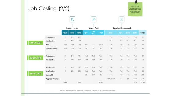 In Depth Business Assessment Job Costing Cost Ppt PowerPoint Presentation Professional Graphics Tutorials PDF