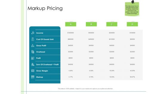 In Depth Business Assessment Markup Pricing Ppt PowerPoint Presentation Styles Examples PDF