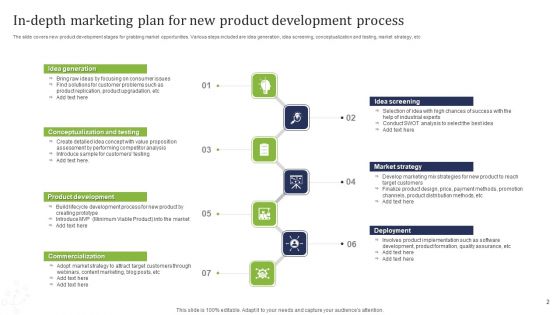 In Depth Marketing Plan Ppt PowerPoint Presentation Complete Deck With Slides