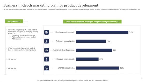 In Depth Marketing Plan Ppt PowerPoint Presentation Complete Deck With Slides