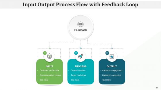 In Out Procedure Flow Checklist Transformation Ppt PowerPoint Presentation Complete Deck