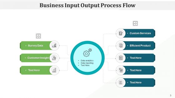 In Out Procedure Flow Checklist Transformation Ppt PowerPoint Presentation Complete Deck