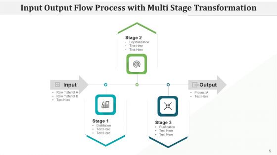 In Out Procedure Flow Checklist Transformation Ppt PowerPoint Presentation Complete Deck