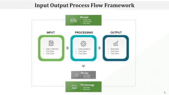 In Out Procedure Flow Checklist Transformation Ppt PowerPoint Presentation Complete Deck