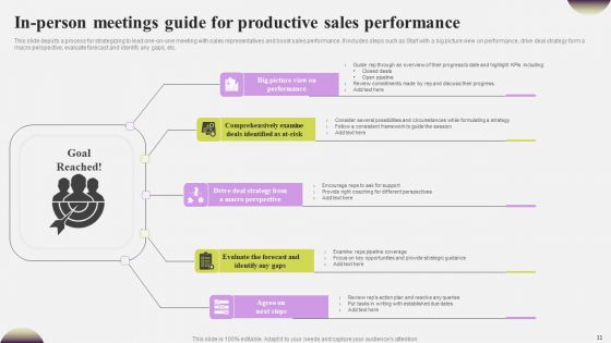In Person Meetings Ppt PowerPoint Presentation Complete Deck With Slides