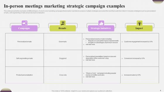 In Person Meetings Ppt PowerPoint Presentation Complete Deck With Slides