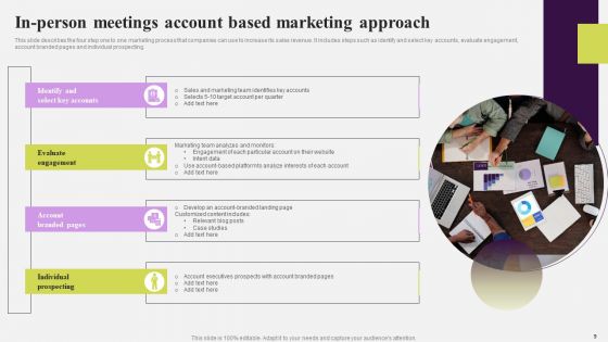 In Person Meetings Ppt PowerPoint Presentation Complete Deck With Slides