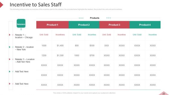 Inbound And Interruption Commerce Promotion Practices Ppt PowerPoint Presentation Complete Deck With Slides