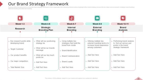 Inbound And Interruption Commerce Promotion Practices Ppt PowerPoint Presentation Complete Deck With Slides