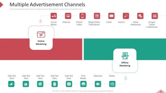 Inbound And Interruption Commerce Promotion Practices Ppt PowerPoint Presentation Complete Deck With Slides