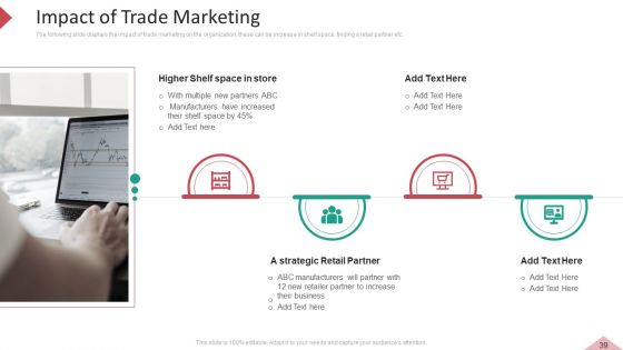 Inbound And Interruption Commerce Promotion Practices Ppt PowerPoint Presentation Complete Deck With Slides