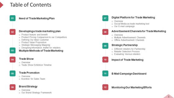 Inbound And Interruption Commerce Promotion Practices Ppt PowerPoint Presentation Complete Deck With Slides