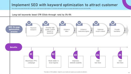 Inbound And Outbound Marketing Tactics For Start Ups To Drive Business Growth Ppt PowerPoint Presentation Complete Deck With Slides