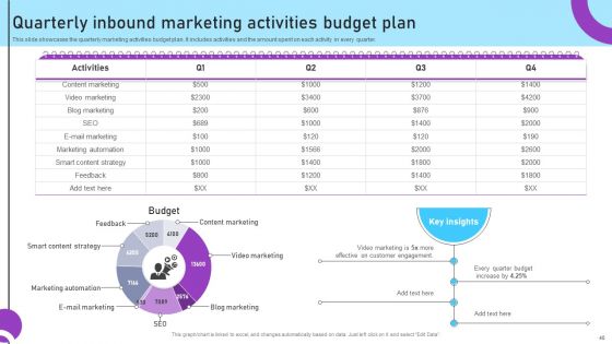 Inbound And Outbound Marketing Tactics For Start Ups To Drive Business Growth Ppt PowerPoint Presentation Complete Deck With Slides