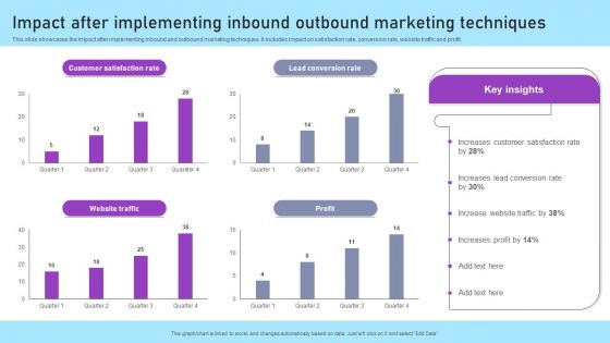 Inbound And Outbound Marketing Tactics For Start Ups To Drive Business Growth Ppt PowerPoint Presentation Complete Deck With Slides