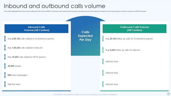 Inbound And Outbound Services Business Profile Ppt PowerPoint Presentation Complete Deck With Slides