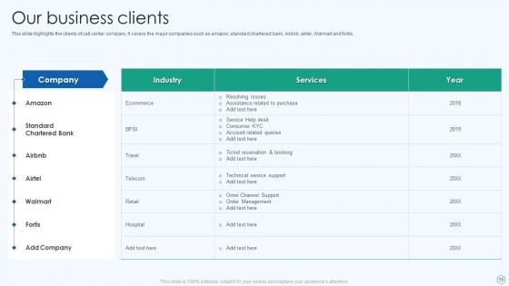 Inbound And Outbound Services Business Profile Ppt PowerPoint Presentation Complete Deck With Slides