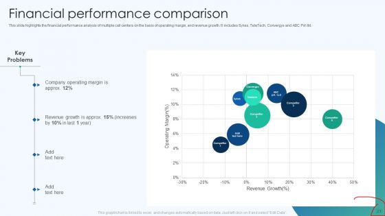 Inbound And Outbound Services Business Profile Ppt PowerPoint Presentation Complete Deck With Slides