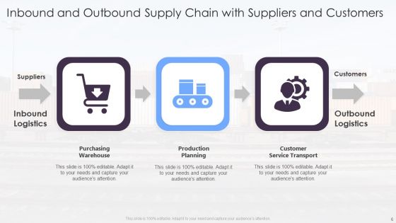 Inbound And Outbound Supply Chain Ppt PowerPoint Presentation Complete Deck With Slides